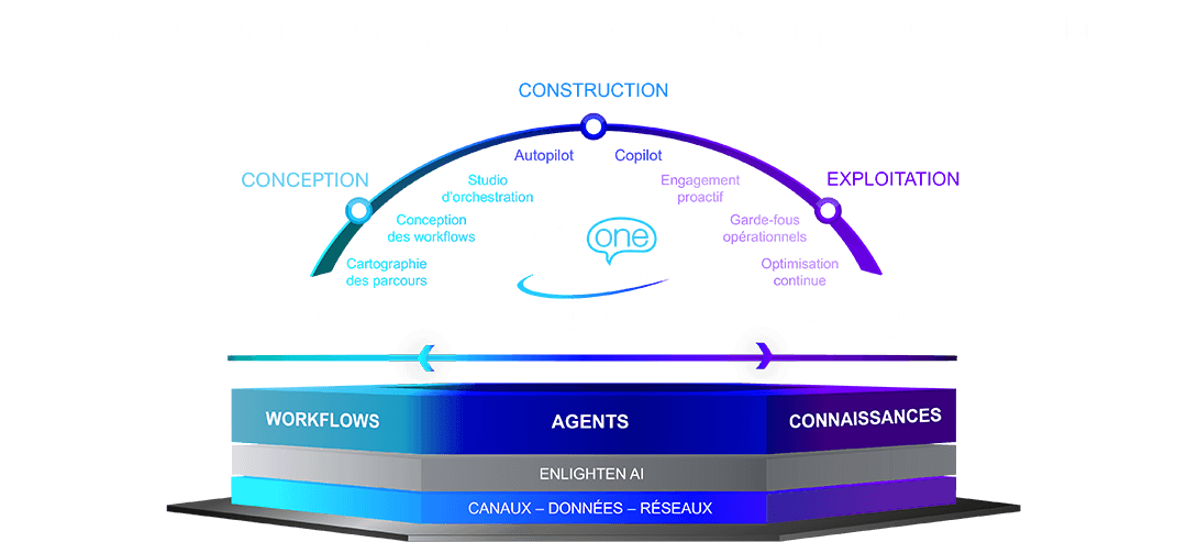 Marketecture 2024 French version